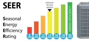 SEER Rating (Seasonal Energy Efficiency Ratio)