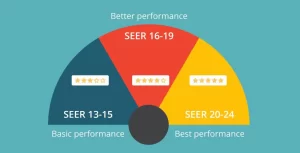 SEER Ratings Energy Efficiency